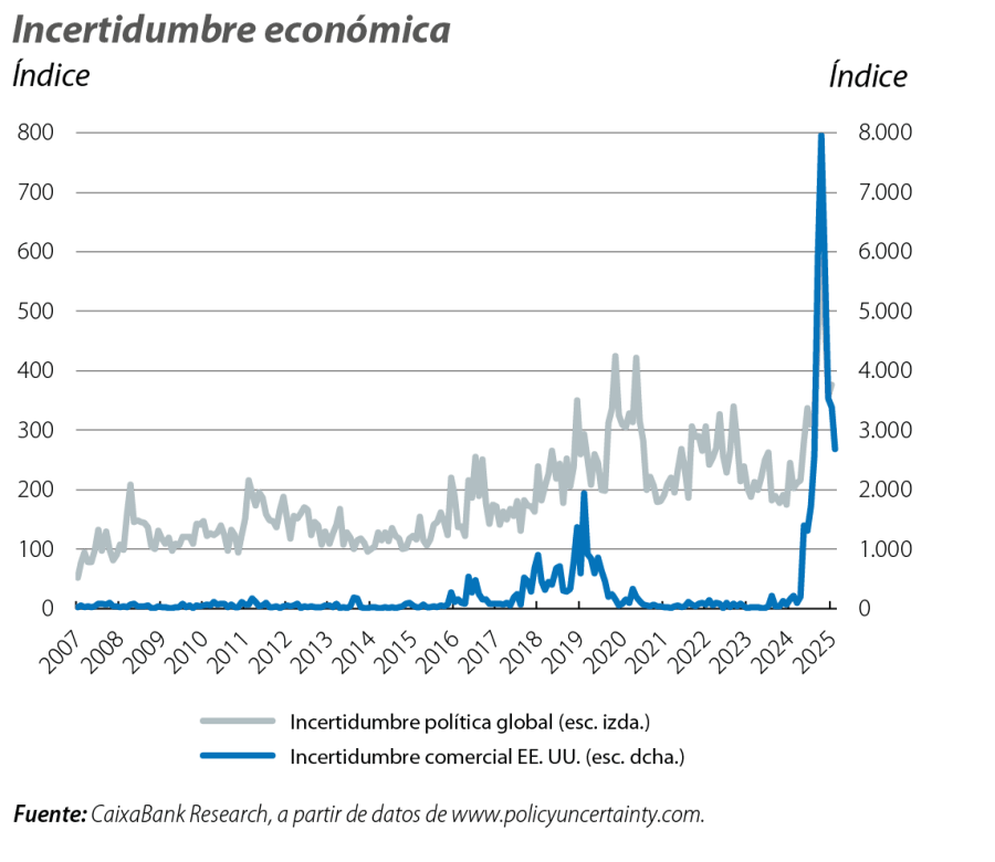 Incertidumbre económica
