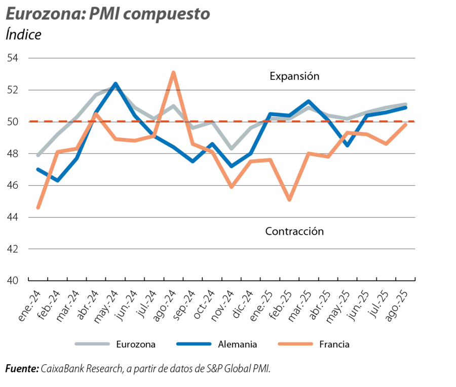 Eurozona: PMI compuesto