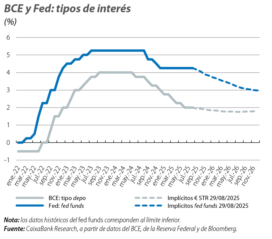 BCE y Fed: tipos de interés