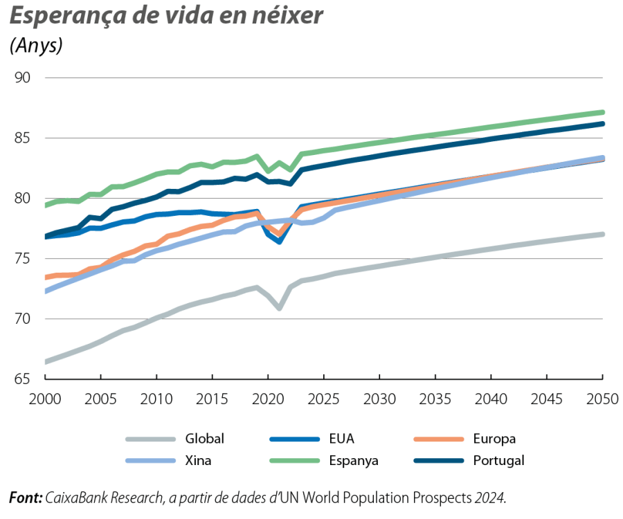 Taxa de dependència