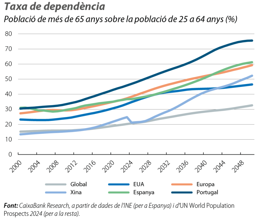 Taxa de dependència