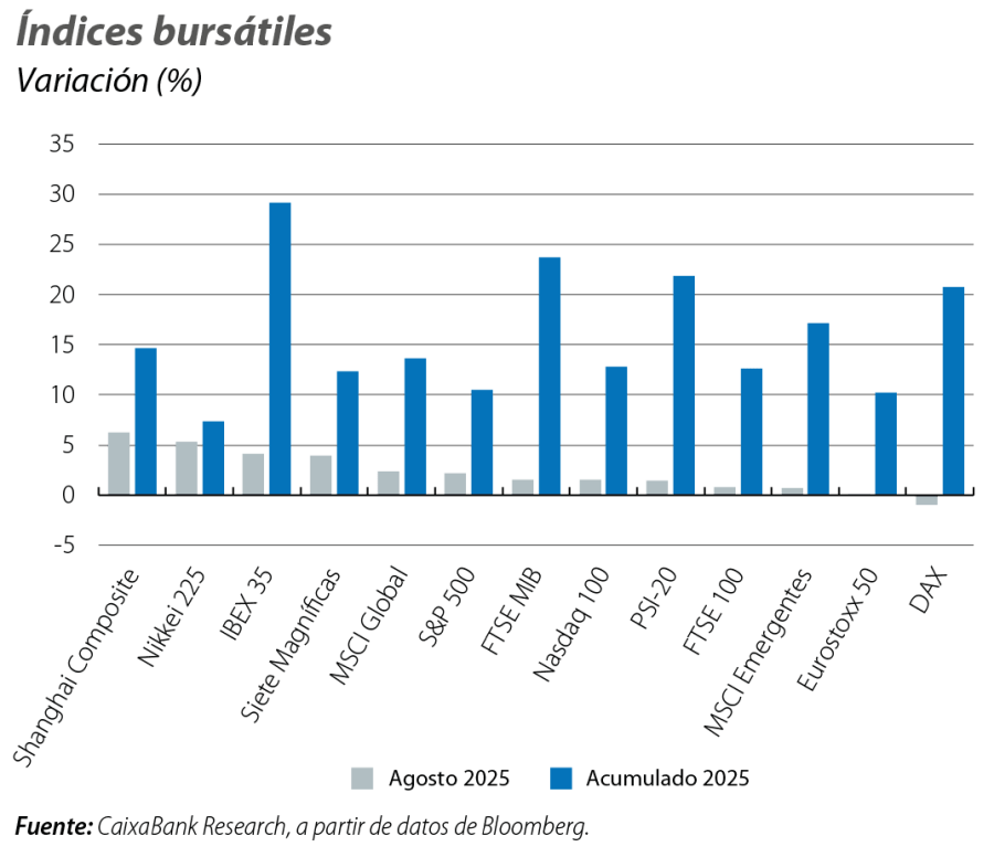 Índices bursátiles