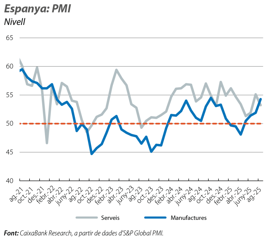 Espanya: PMI