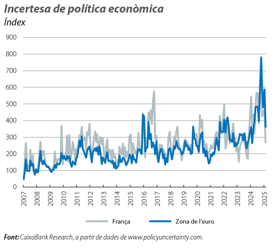 Incertesa de política econòmica