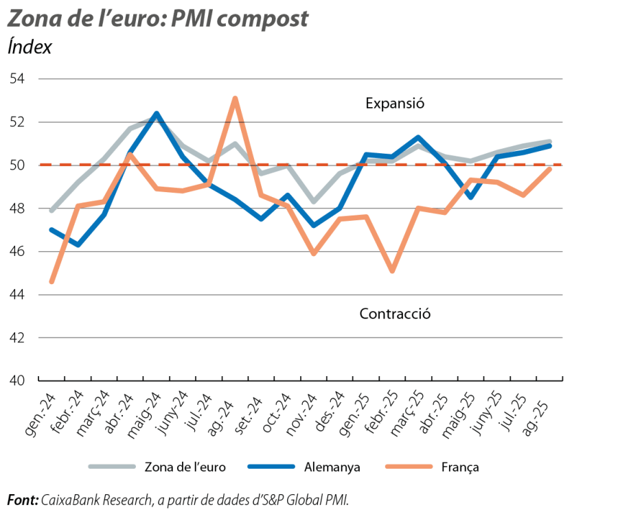 Zona de l’euro: PMI compost
