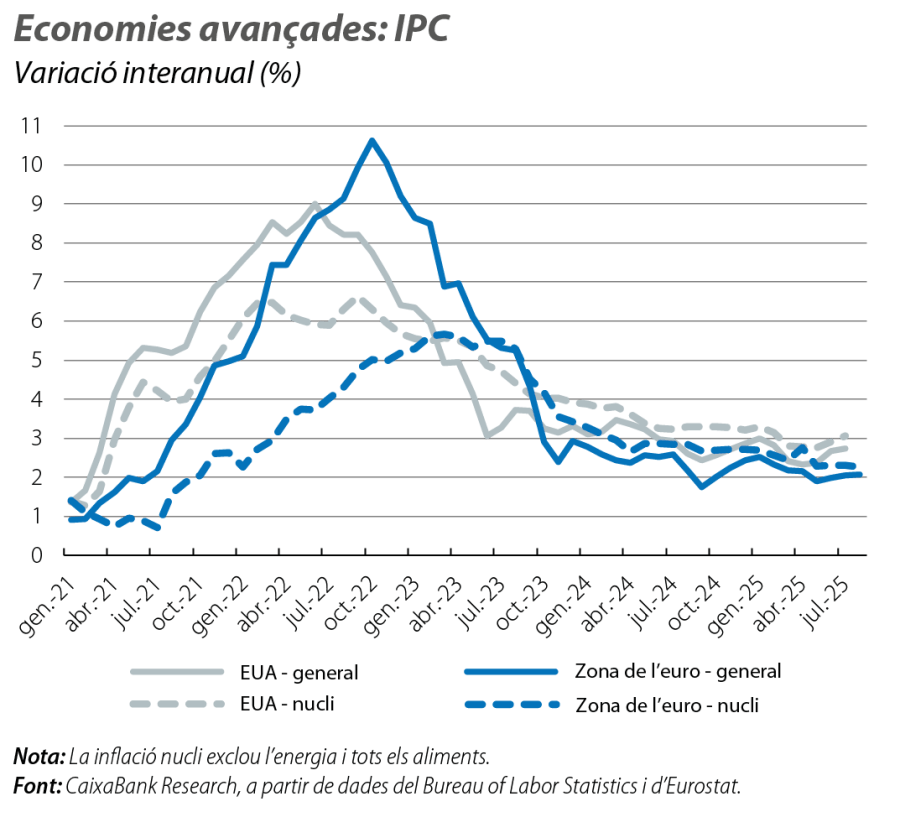 Economies avançades: IPC
