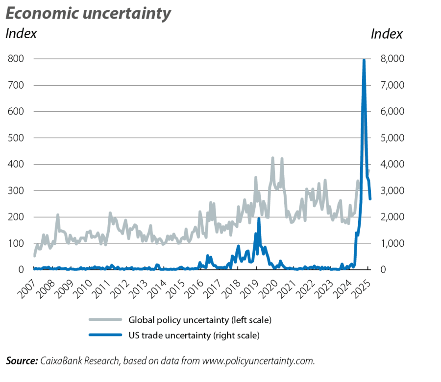 Economic uncertainty
