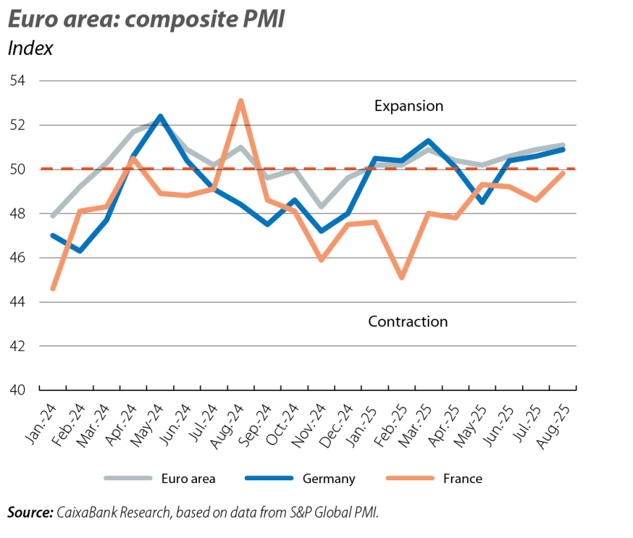 Euro area: composite PMI