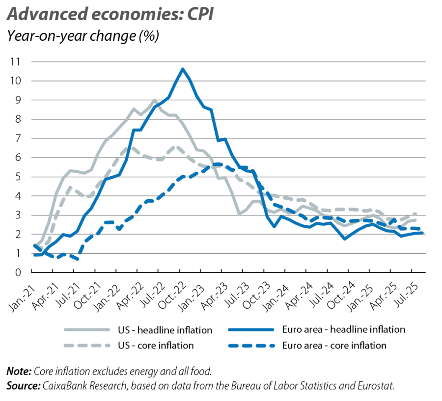 Advanced economies: CPI