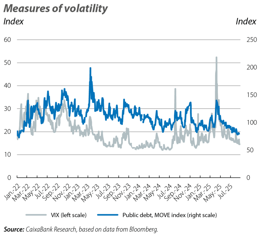 Measures of volatility