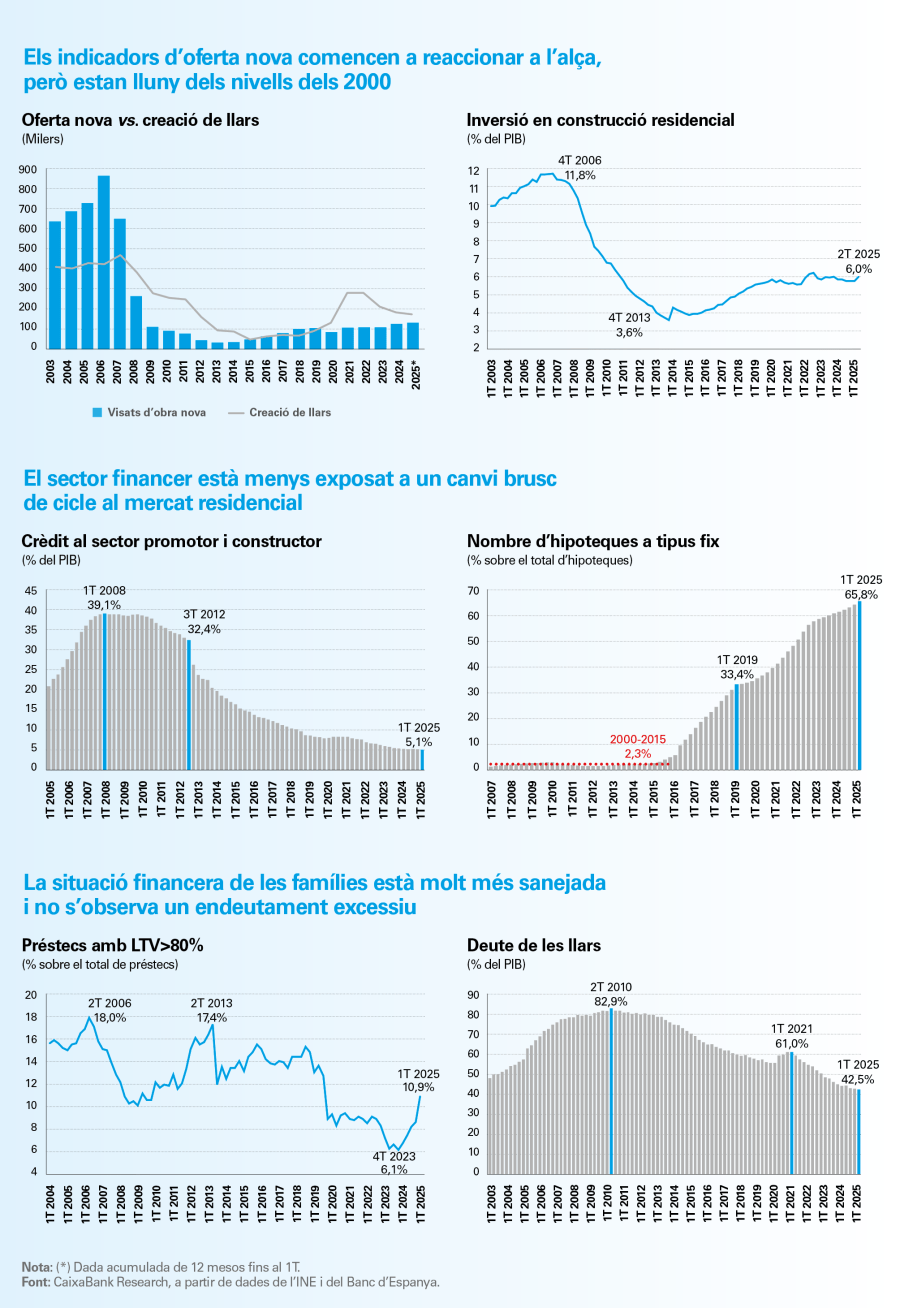 infografia_graficos_inmobilario_cat