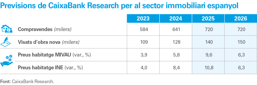 tabla_pag12_inmo_cat