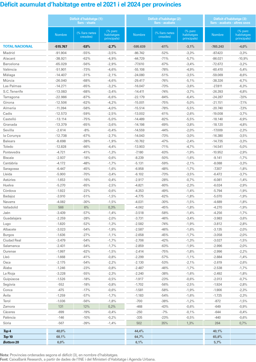tabla_pag17_inmo_cat