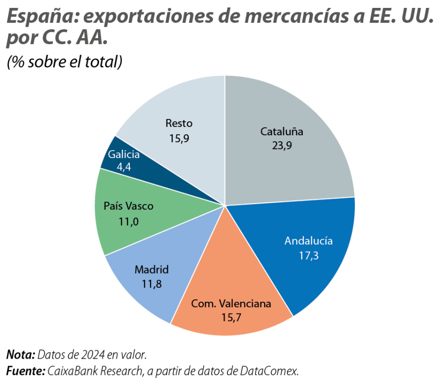 España: exportaciones de mercancías a EE. UU. por CC. AA.
