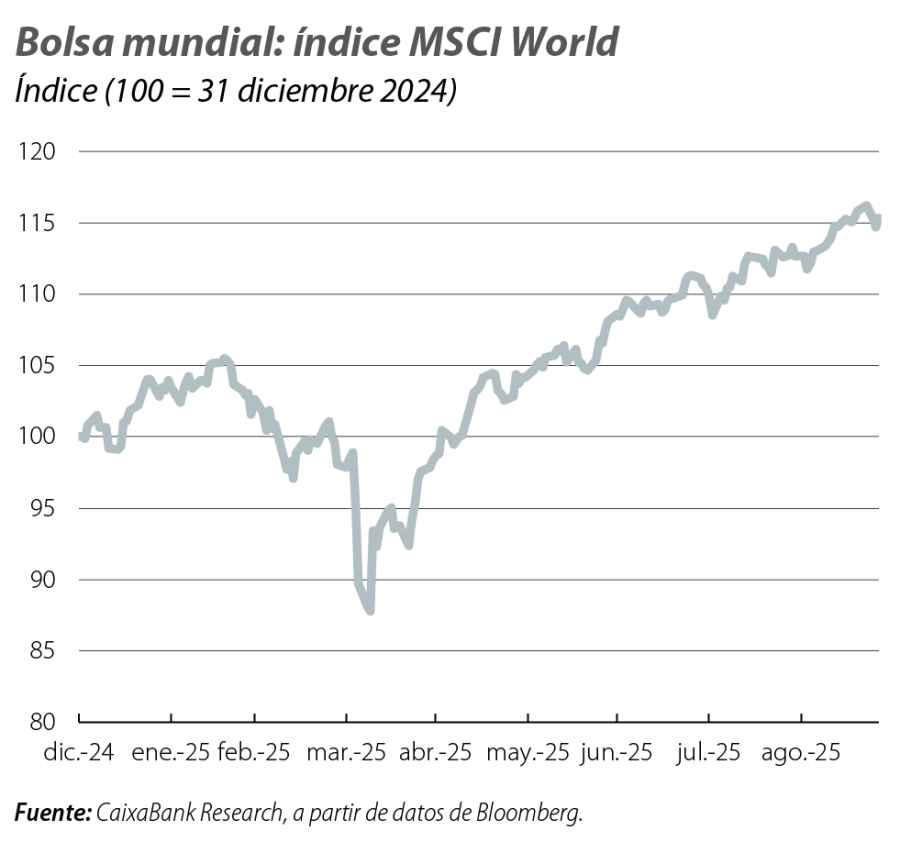 Bolsa mundial: índice MSCI World