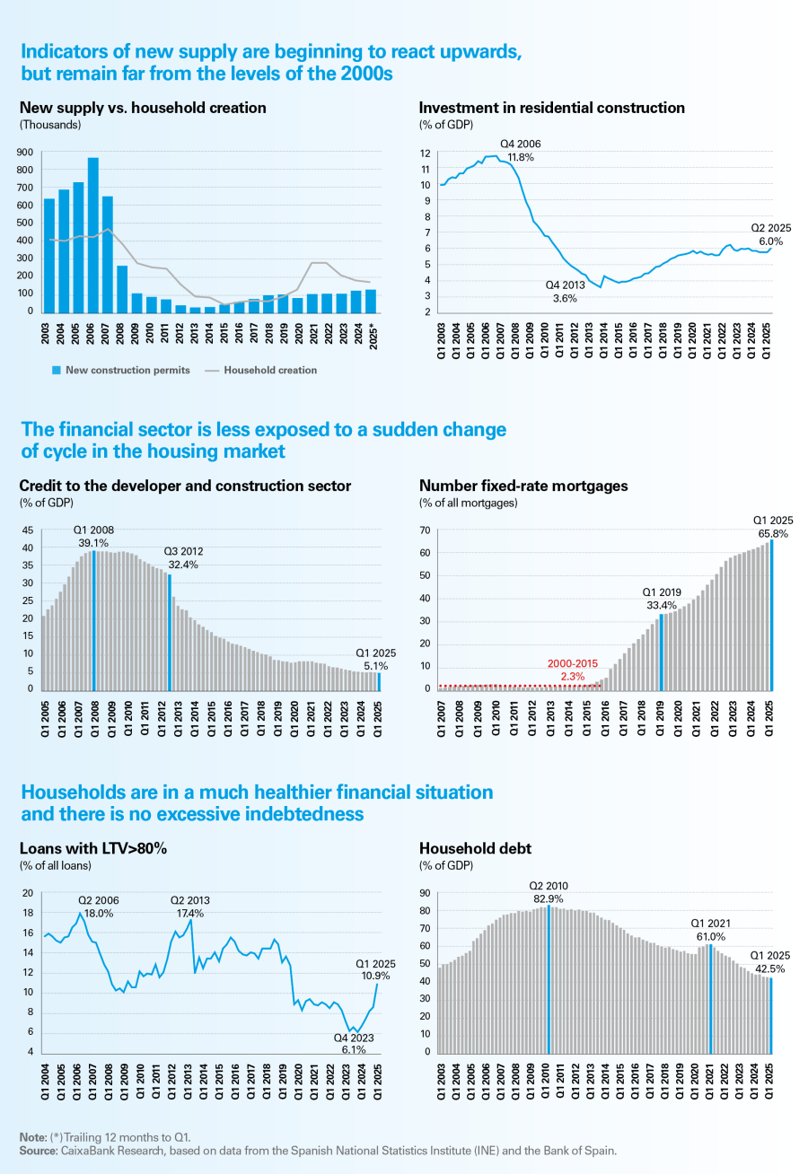infografia_graficos_inmobilario_ing