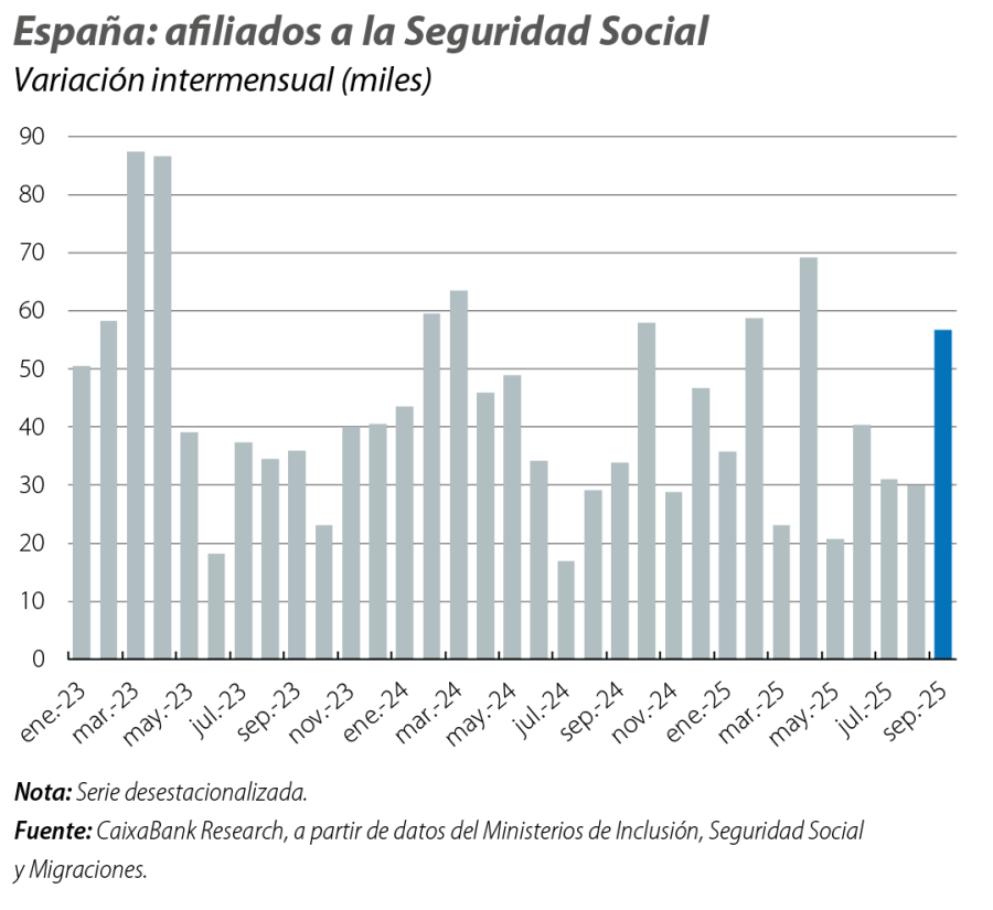 España: afiliados a la Seguridad Social