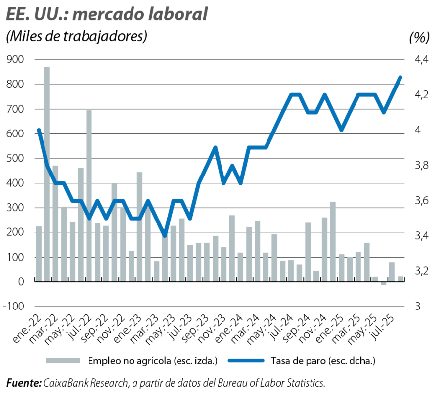 EE. UU.: mercado laboral