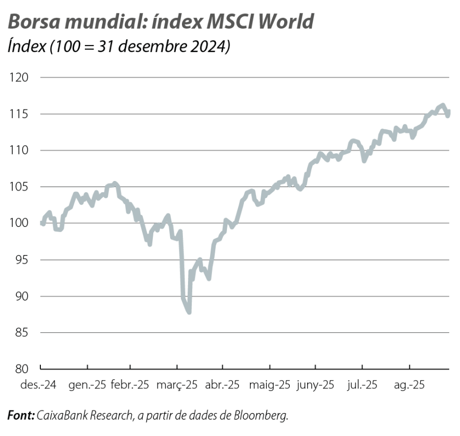 Borsa mundial: índex MSCI World
