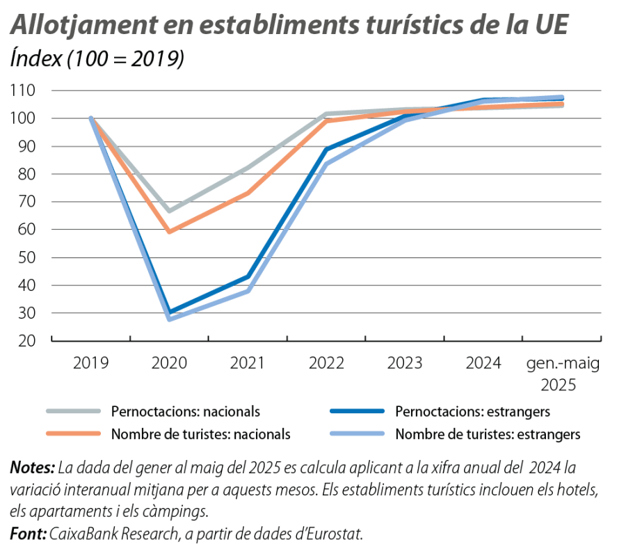Allotjament en establiments turístics de la UE