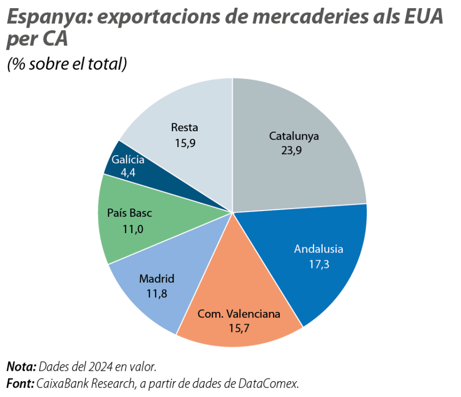 Espanya: exportacions de mercaderies als EUA per CA