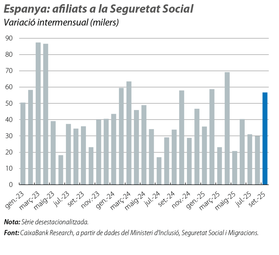 Espanya: afiliats a la Seguretat Social