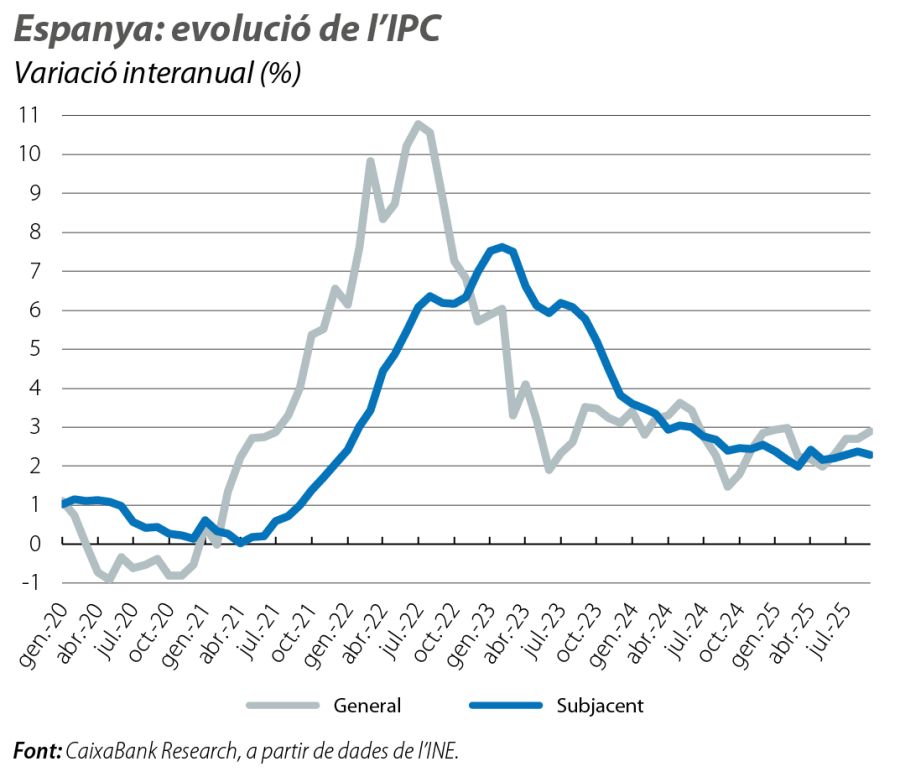Espanya: evolució de l’IPC