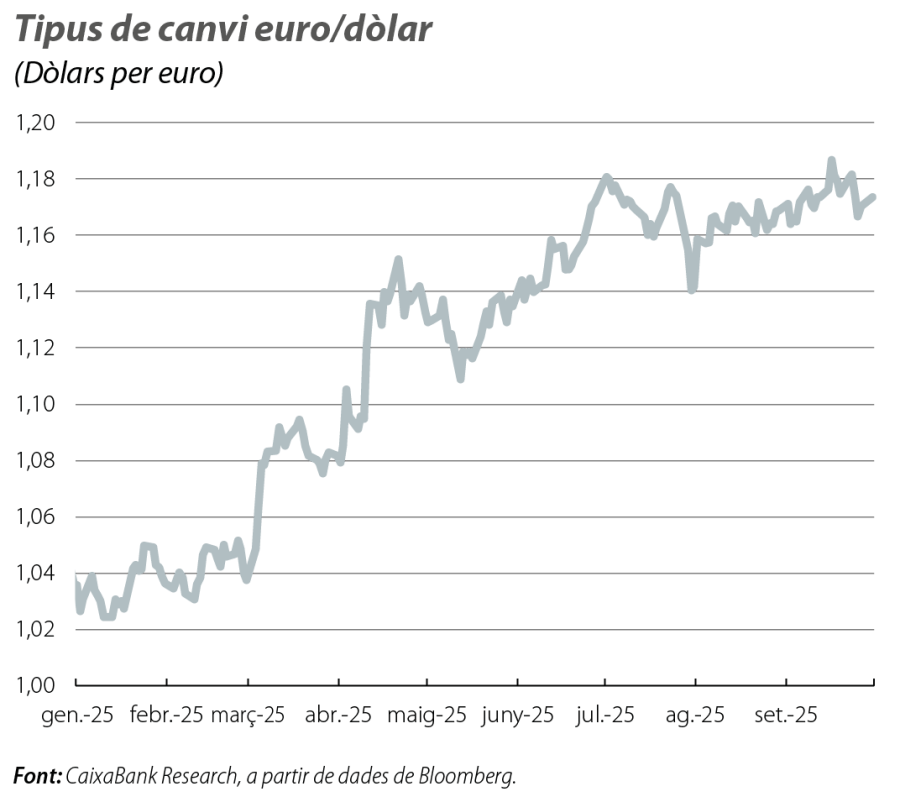 Tipus de canvi euro/dòlar
