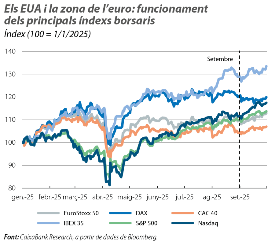 Els EUA i la zona de l’euro: funcionament dels principals índexs borsaris