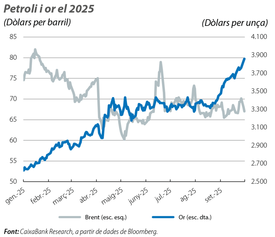 Petroli i or el 2025