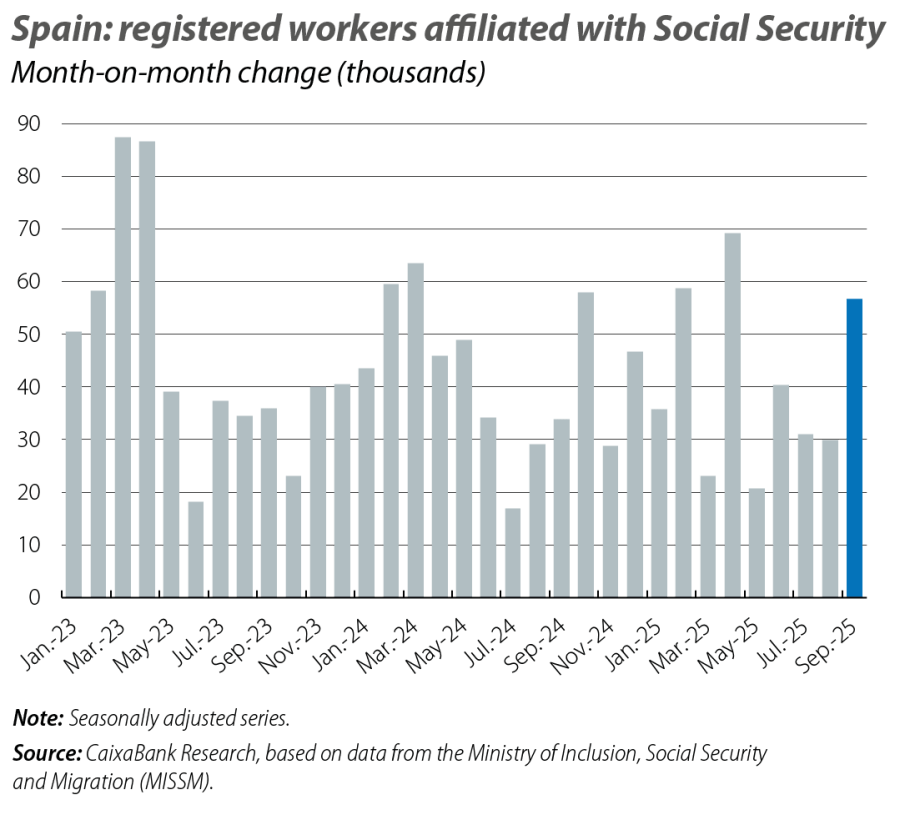 Spain: registered workers affiliated with Social Security