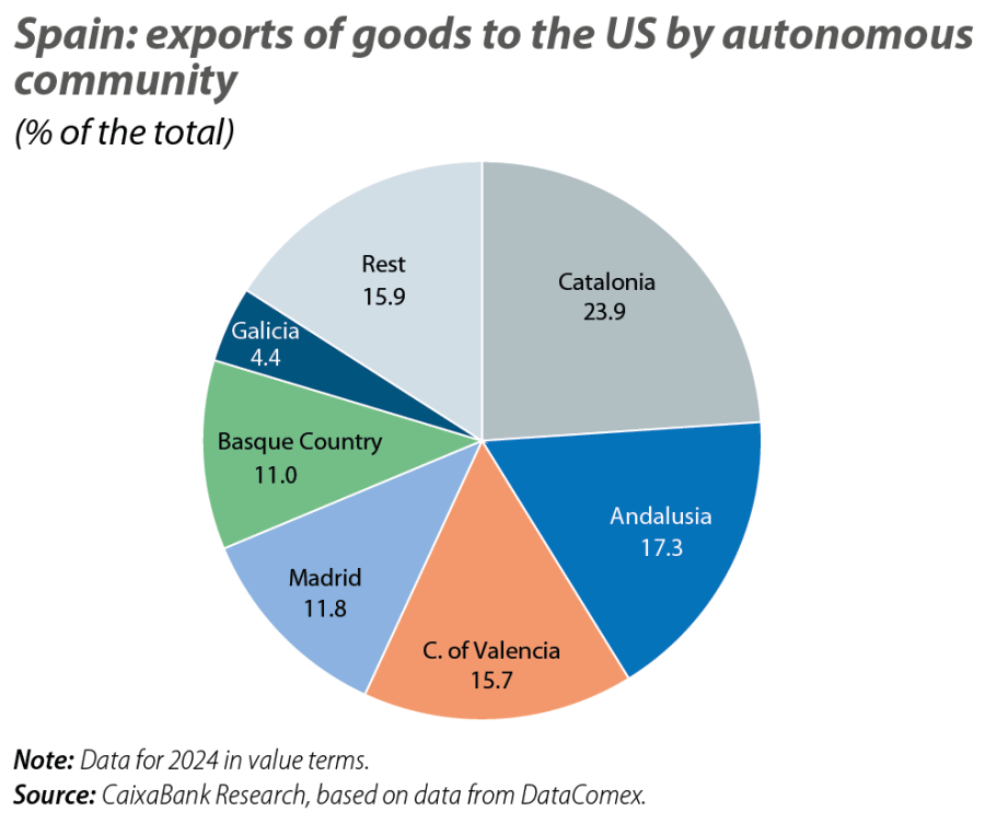 Spain: exports of goods to the US by autonomous community