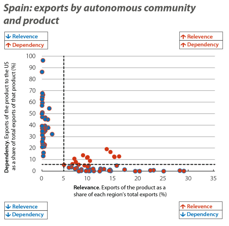 Spain: exports by autonomous community and product