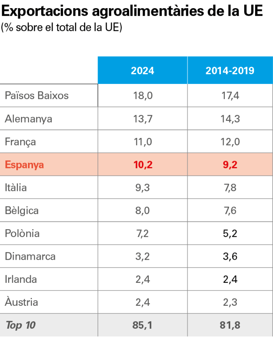pag-13_is-agro-2025-ca_web