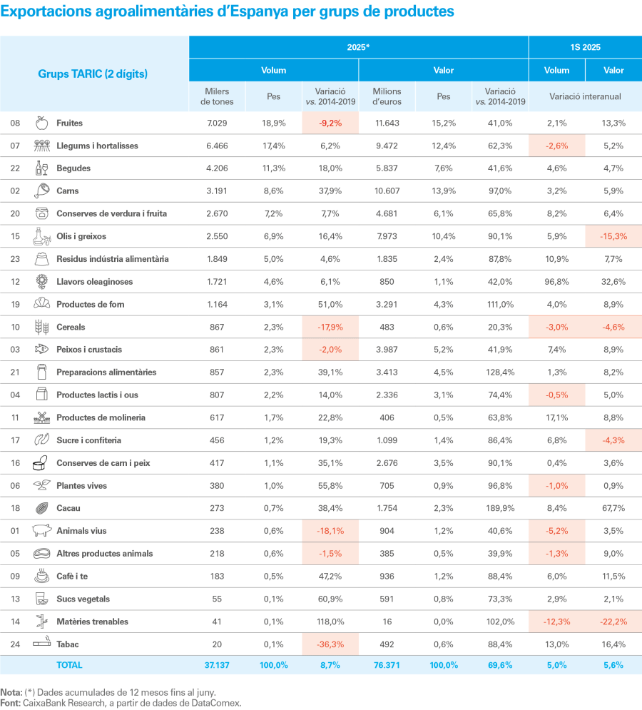 pag-15_is-agro-2025-ca_web