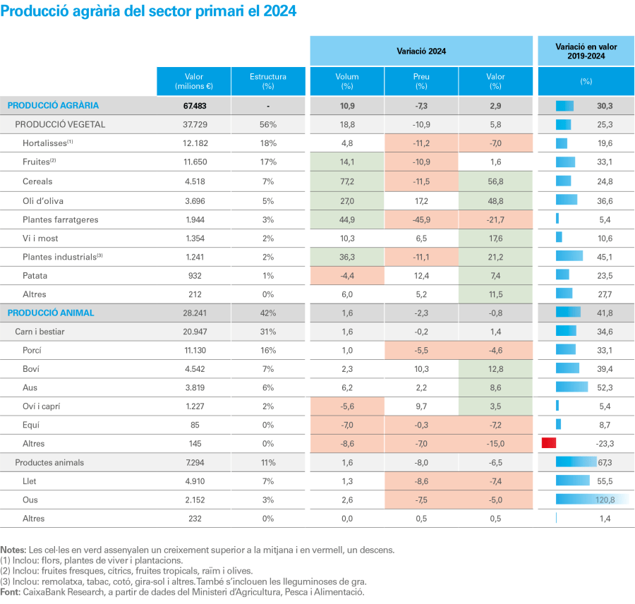 pag-4_is-agro-2025-ca_web