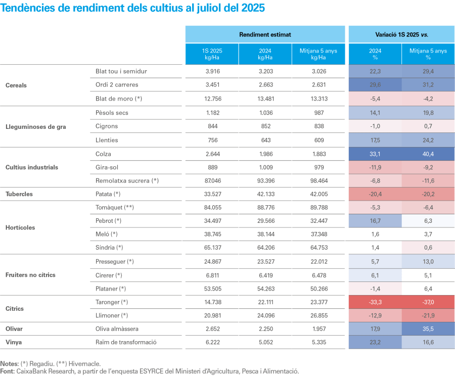 pag-5_is-agro-2025-ca_web