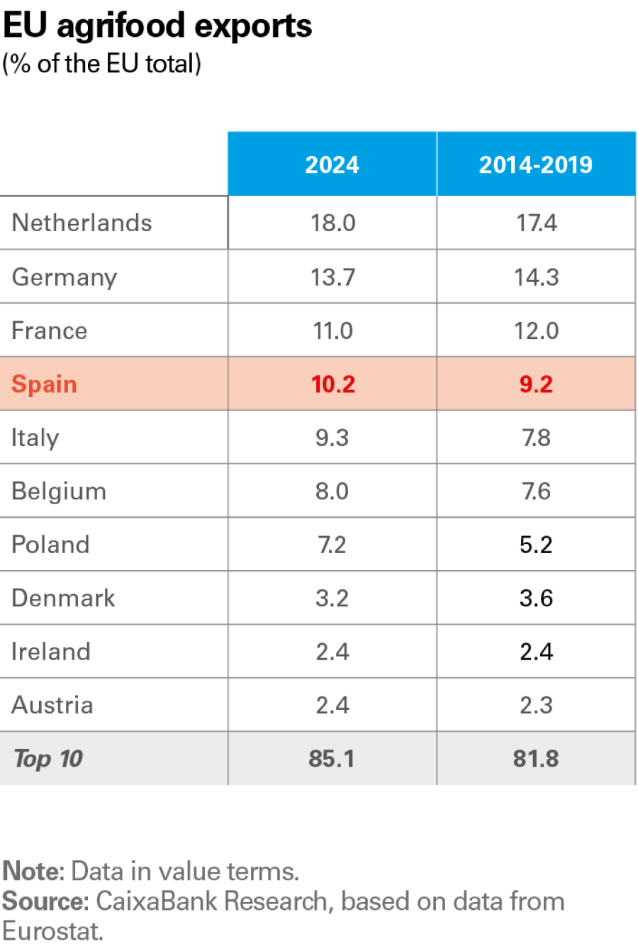 pag-13_is-agro-2025-en_web