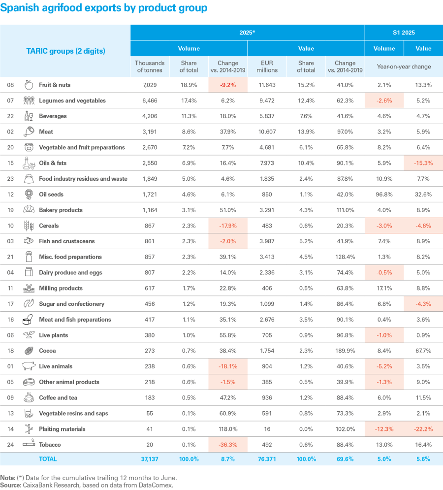 pag-15_is-agro-2025-en_web