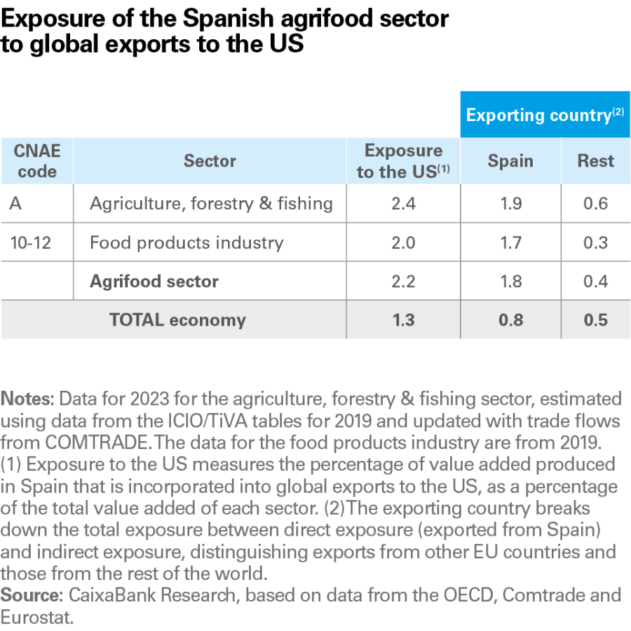 pag-20_is-agro-2025-en_web