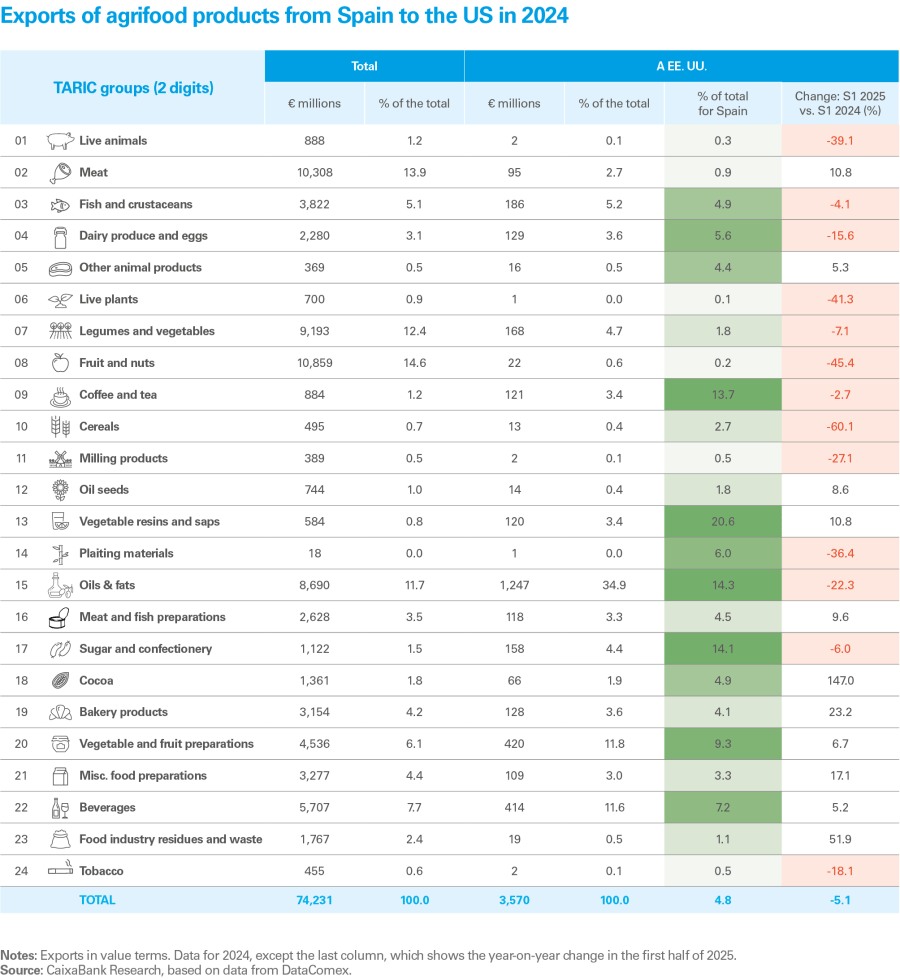 pag-21_is-agro-2025-en_web