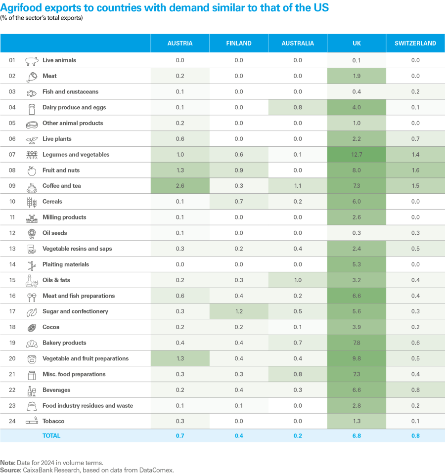 pag-23_is-agro-2025-en_web