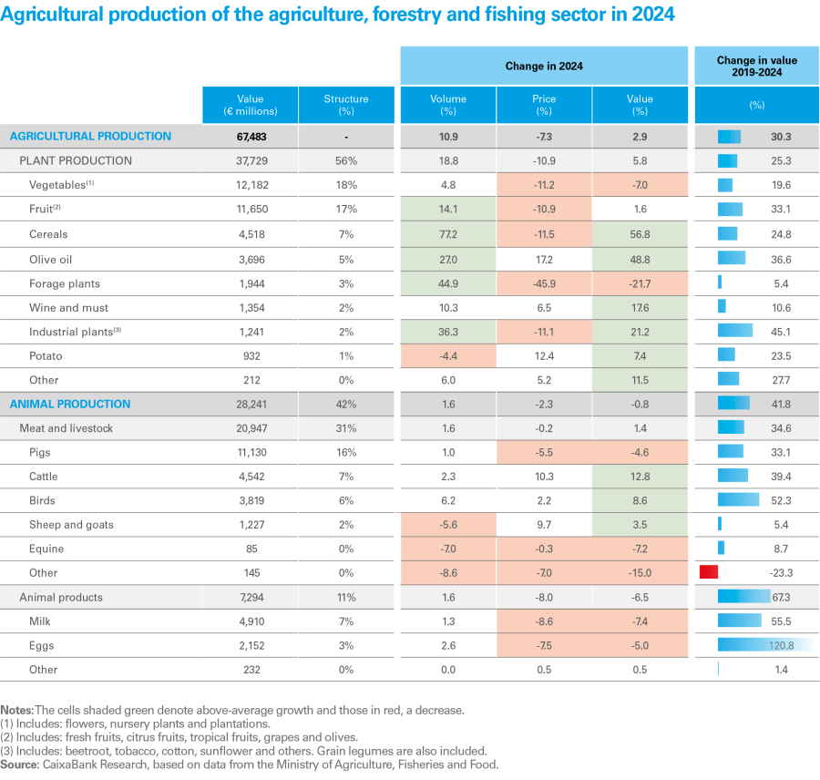 pag-4_is-agro-2025-en_web