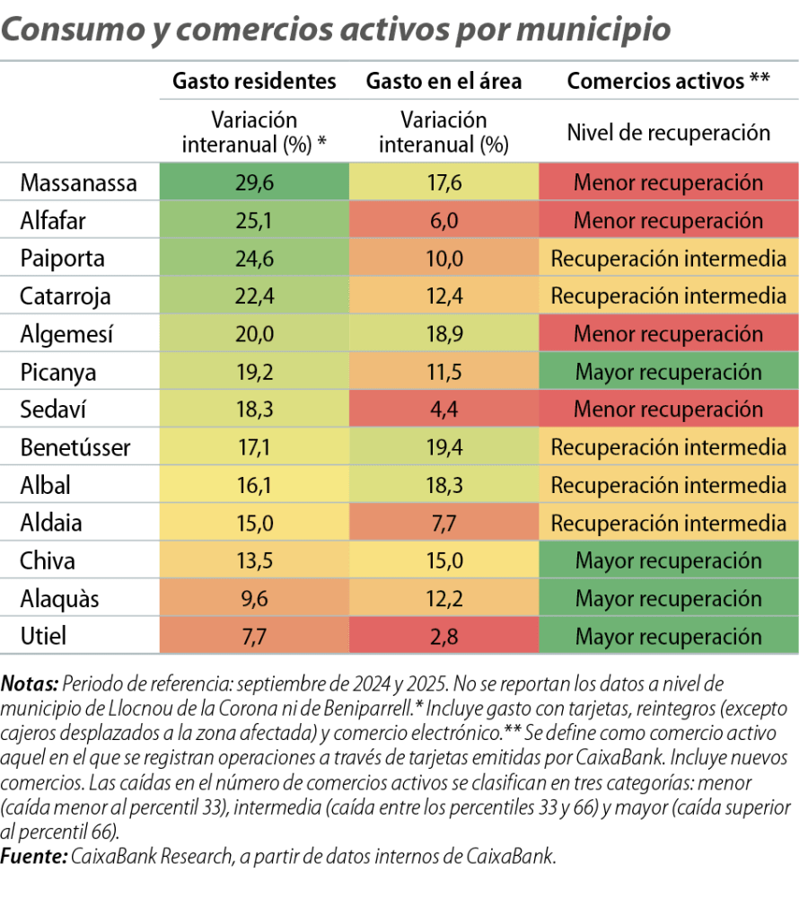 Consumo y comercios activos por municipio