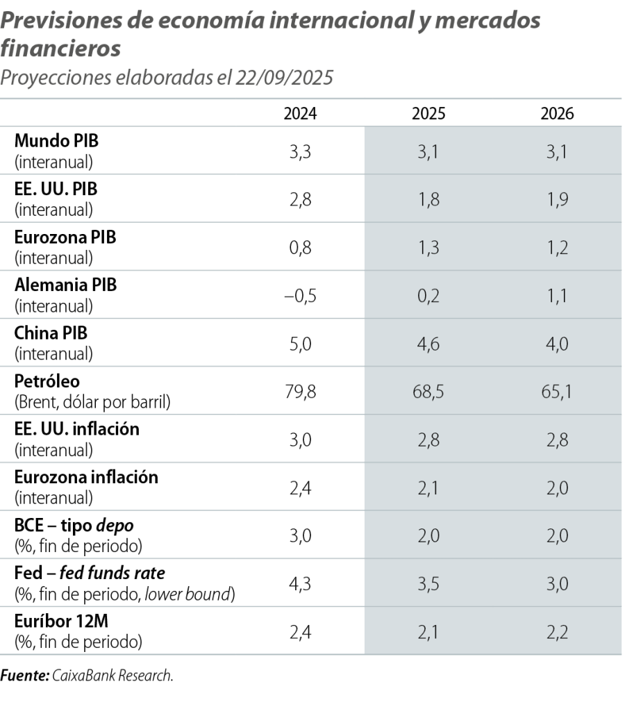 Previsiones de economía internacional y mercados financieros