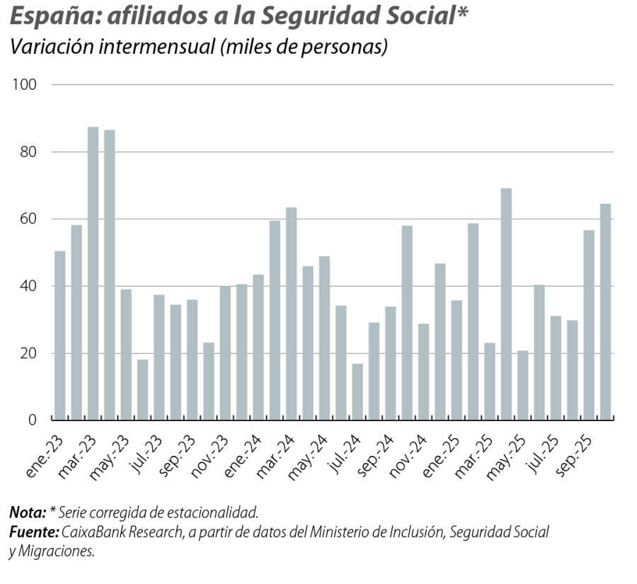 España: afiliados a la Seguridad Social*
