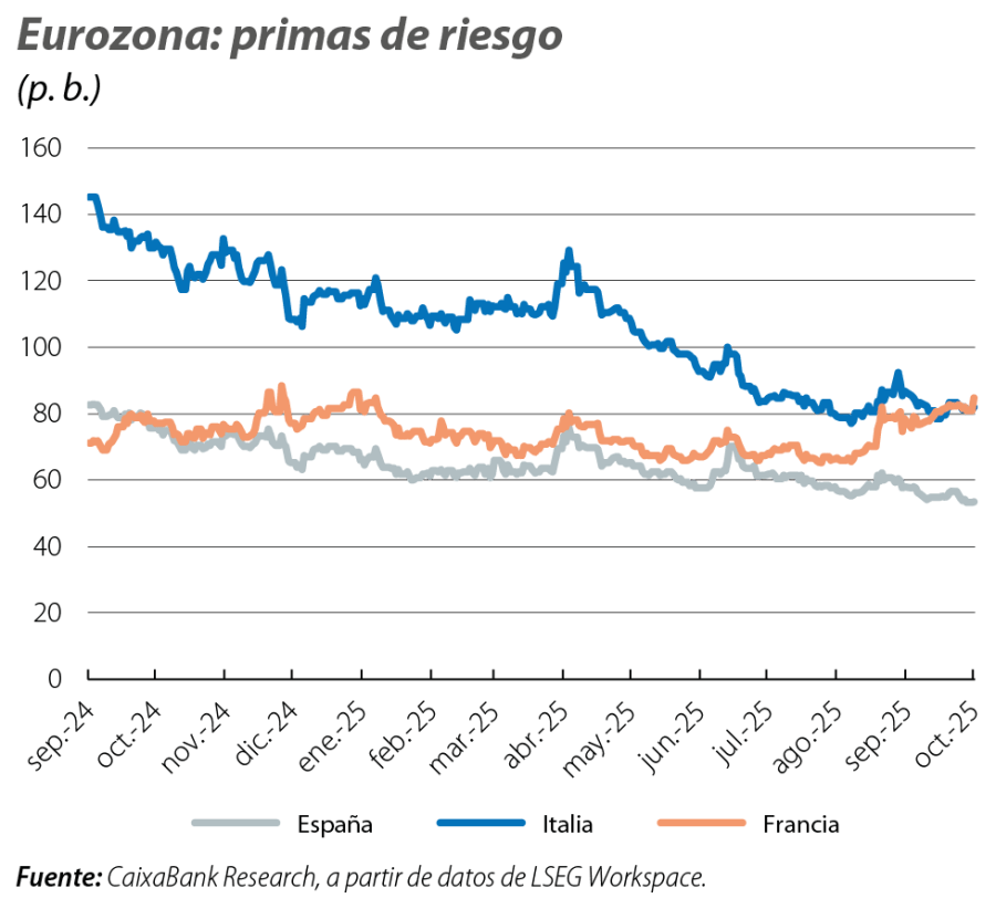 Eurozona: primas de riesgo