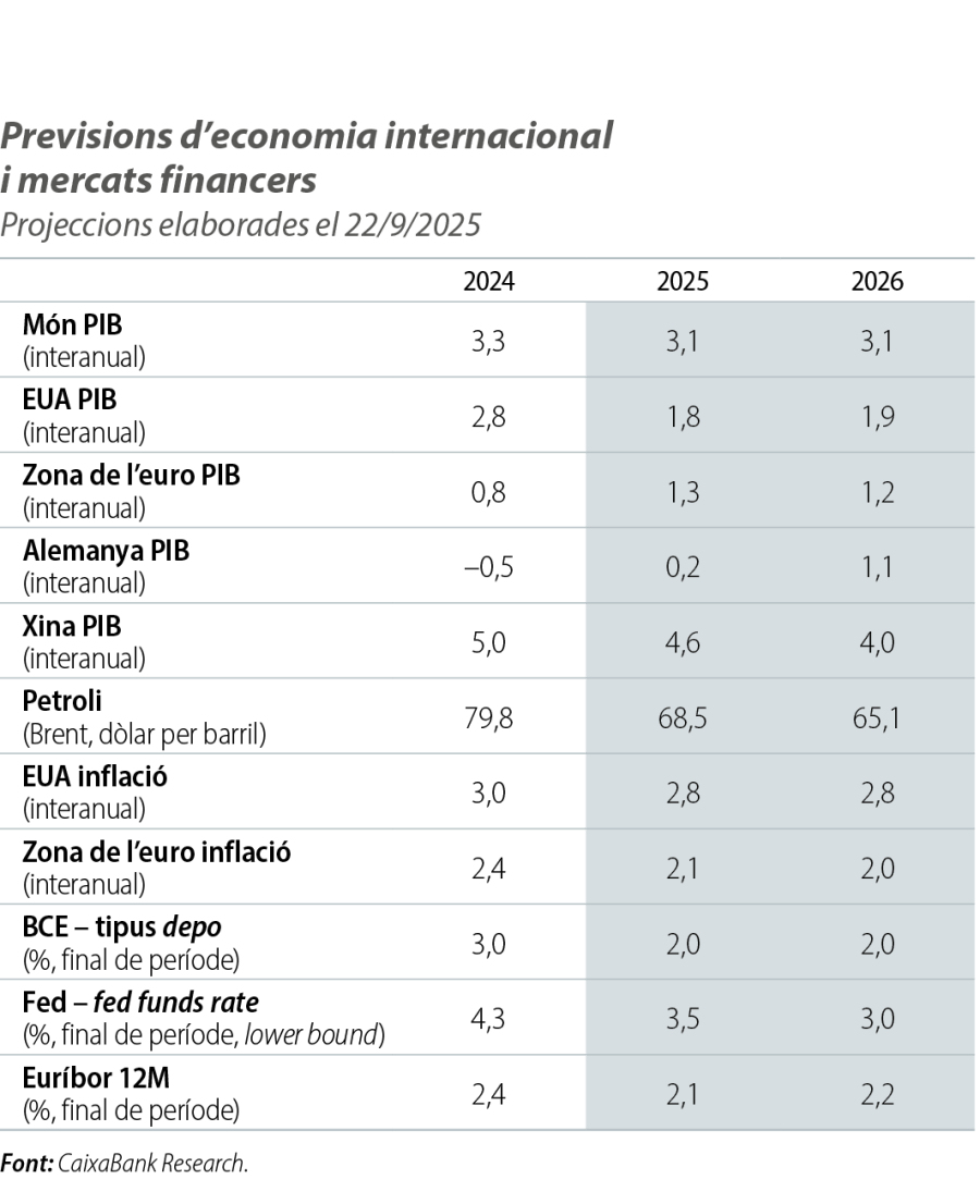 Previsions d’economia internacional i mercats financers