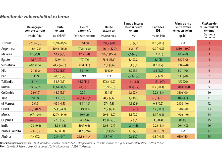 Monitor de vulnerabilitat externa