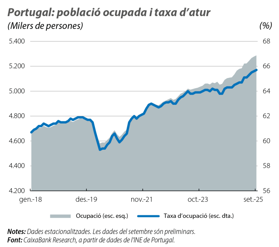 Portugal: població ocupada i taxa d’atur
